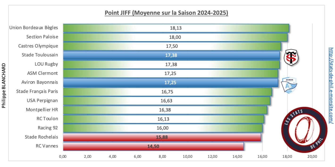 Abst 11 point jiff 1