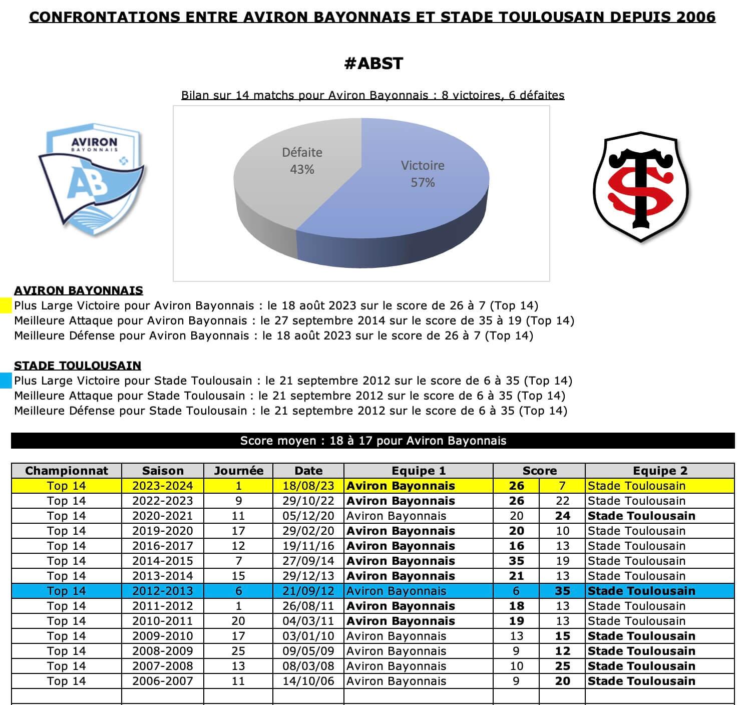 Abst 12 historique 1