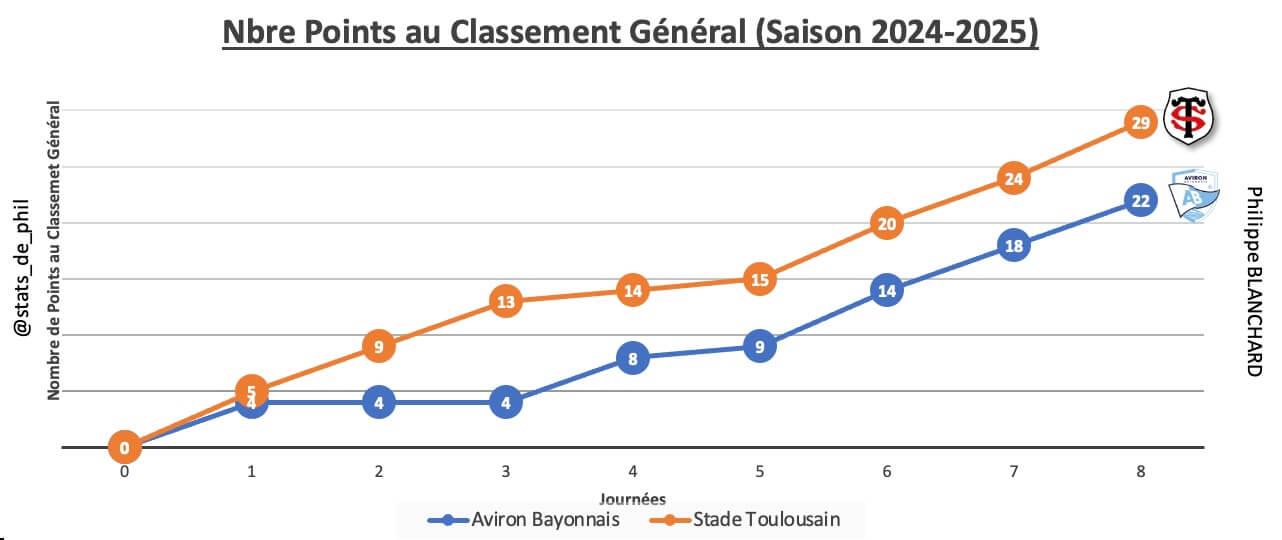 Abst 2 1 parcours