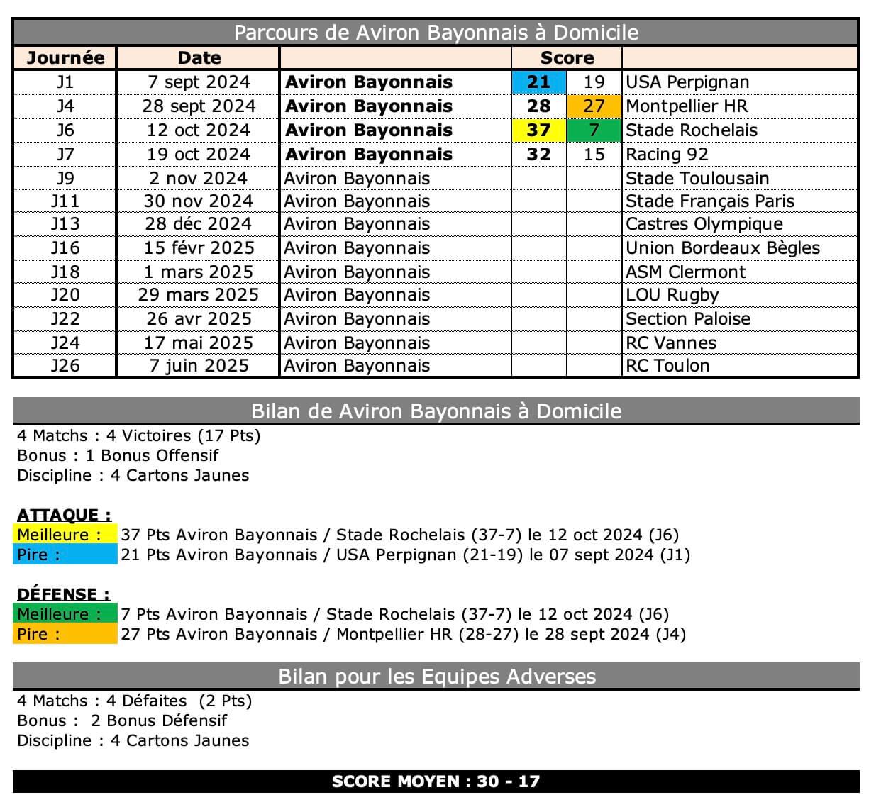 Abst 3 1 ab bilan 1