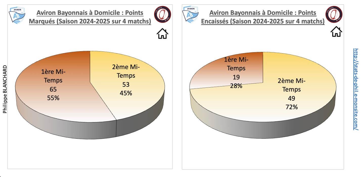 Abst 3 2 ab a domicile points marque s et encaisse s 1