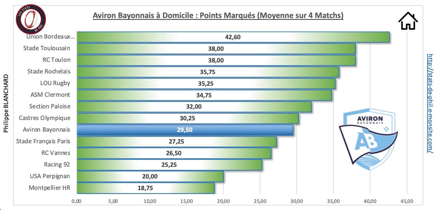 Abst 3 3 ab a domicile points marque s 1