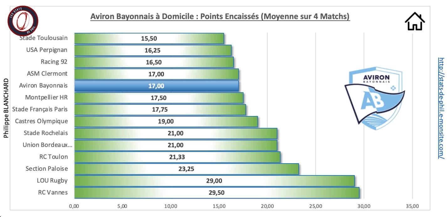 Abst 3 4 ab a domicile points encaisse s 1