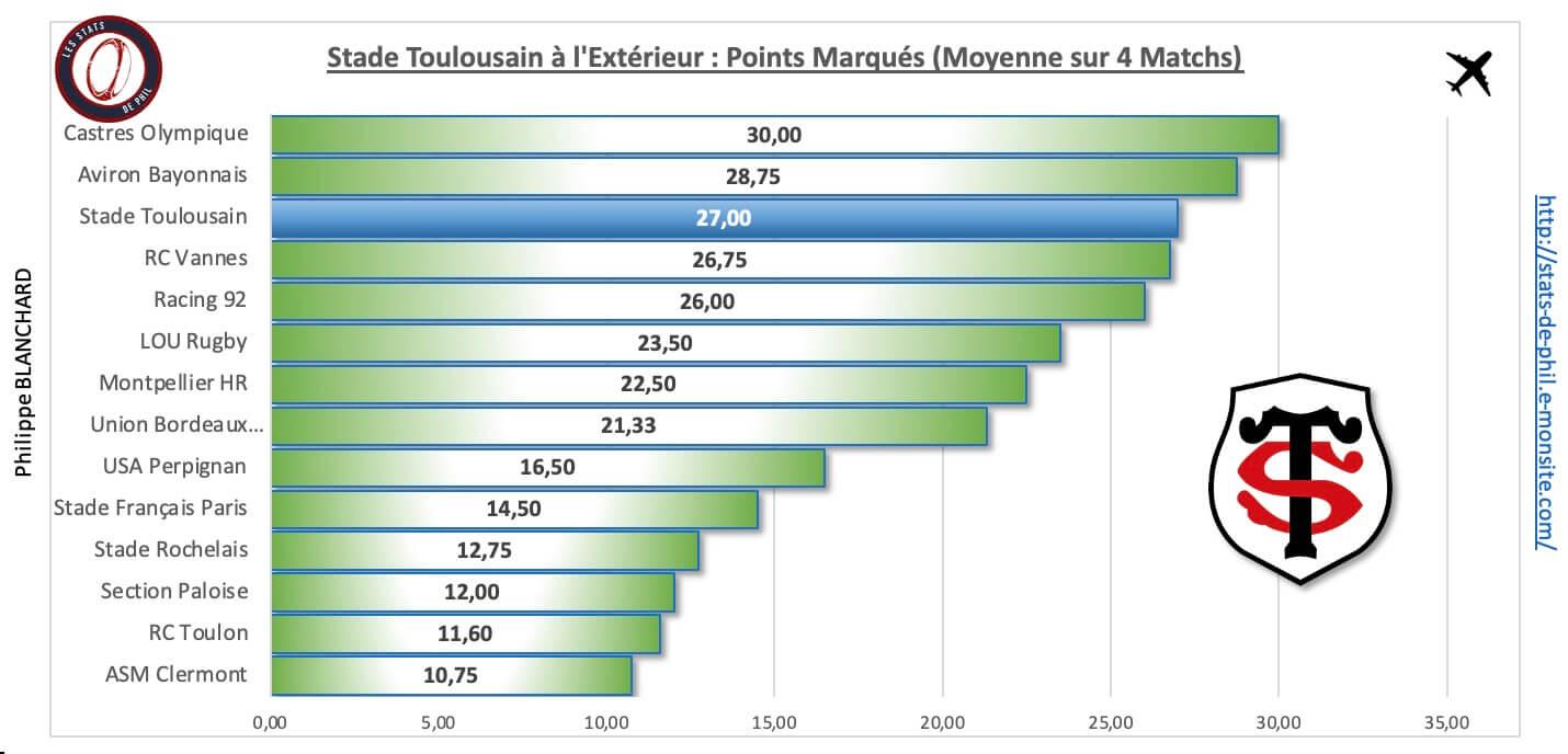 Abst 4 3 st a l exte rieur points marque s 1