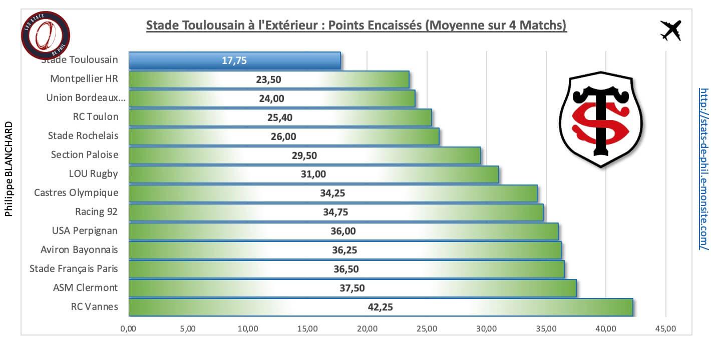 Abst 4 4 st a l exte rieur points encaisse s 1