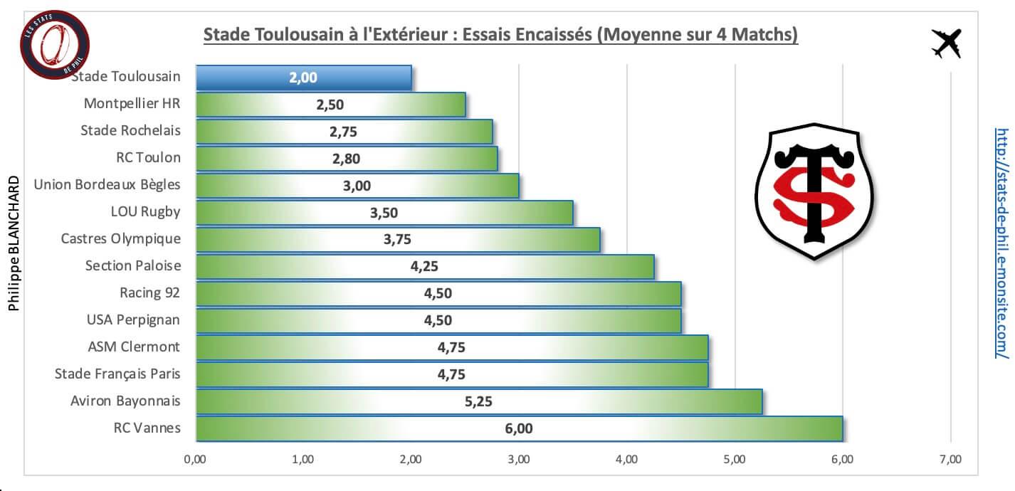 Abst 4 6 st a l exte rieur essais encaisse s 1