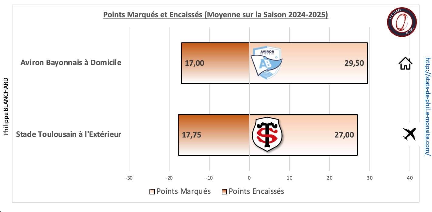 Abst 5 1 moyenne points marque s et encaisse s 1