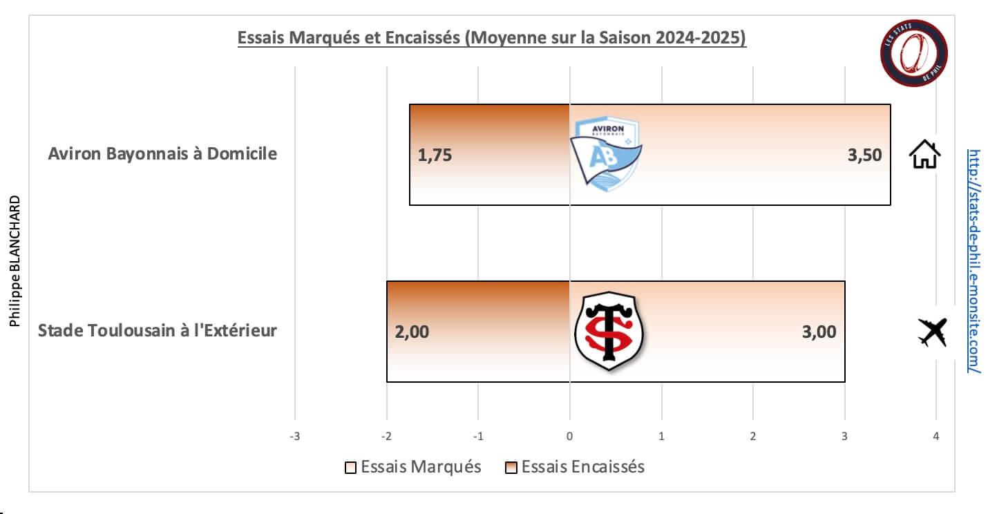 Abst 5 2 moyenne essais marque s et encaisse s 1