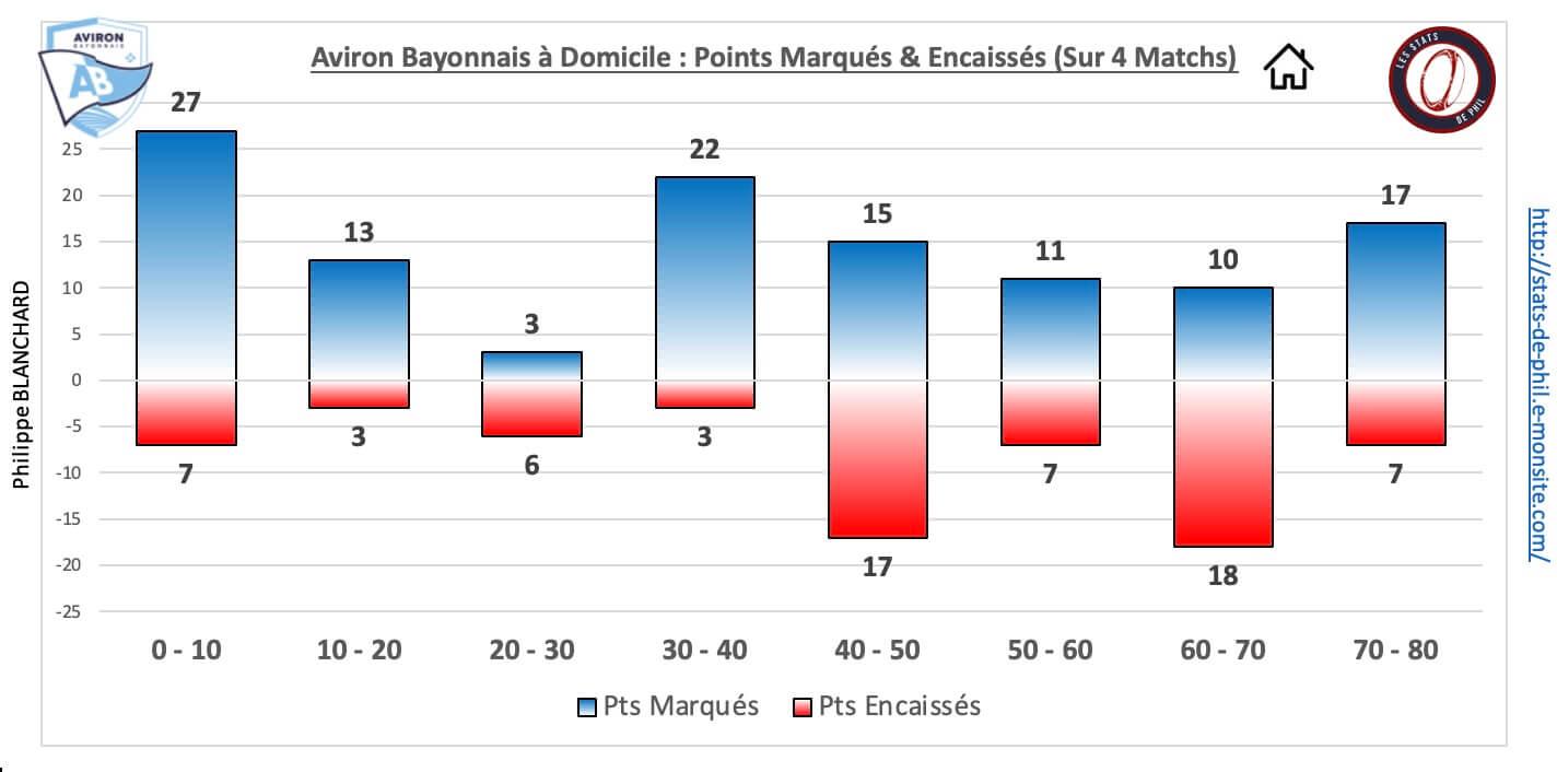 Abst 5 3 ab dom pts marque s encaisse s 1