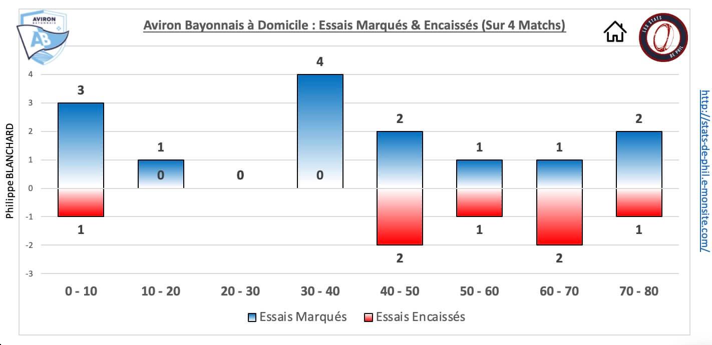 Abst 5 4 ab dom essais marque s encaisse s 1