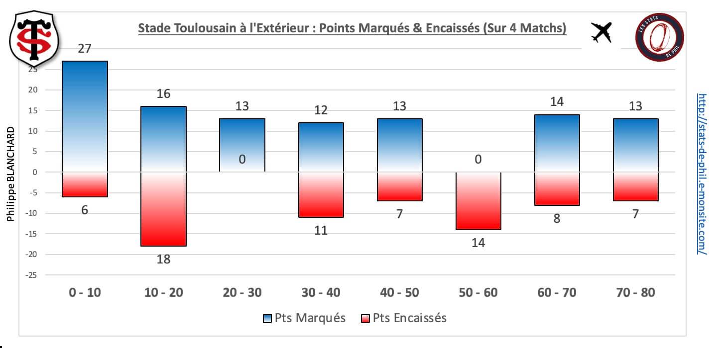 Abst 5 5 st ext pts marque s encaisse s 1