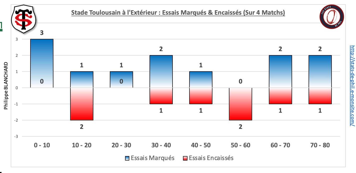 Abst 5 6 st ext essais marque s encaisse s 1