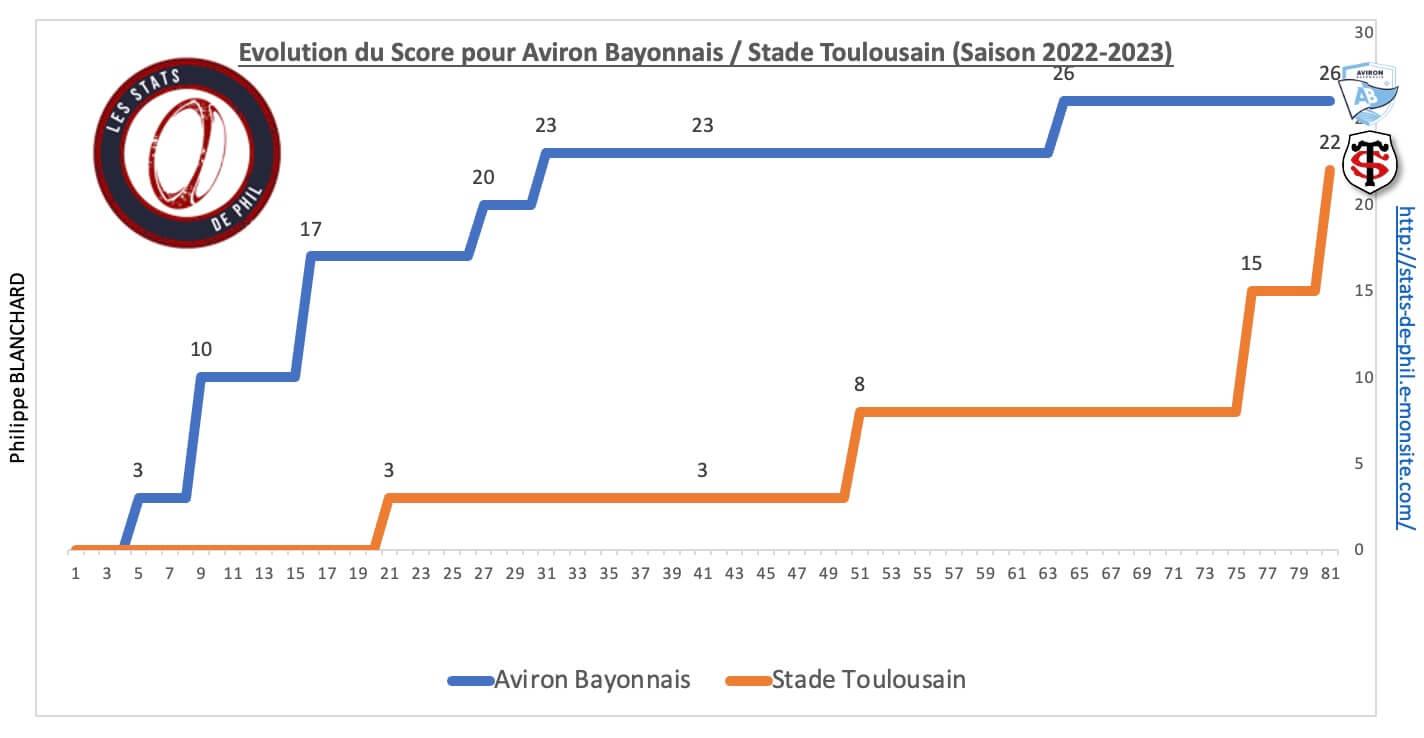 Abst 8 2 evolution score