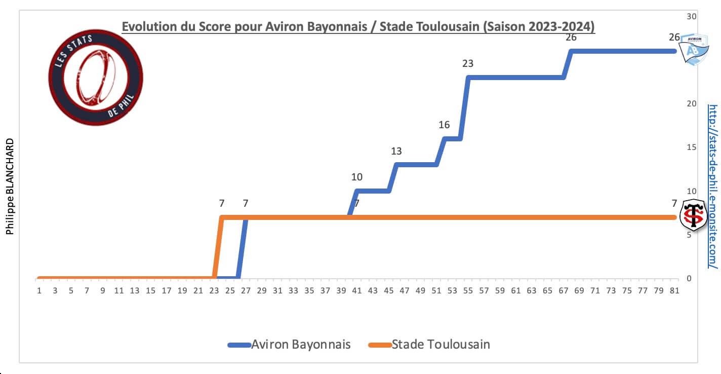 Abst 8 4 evolution score