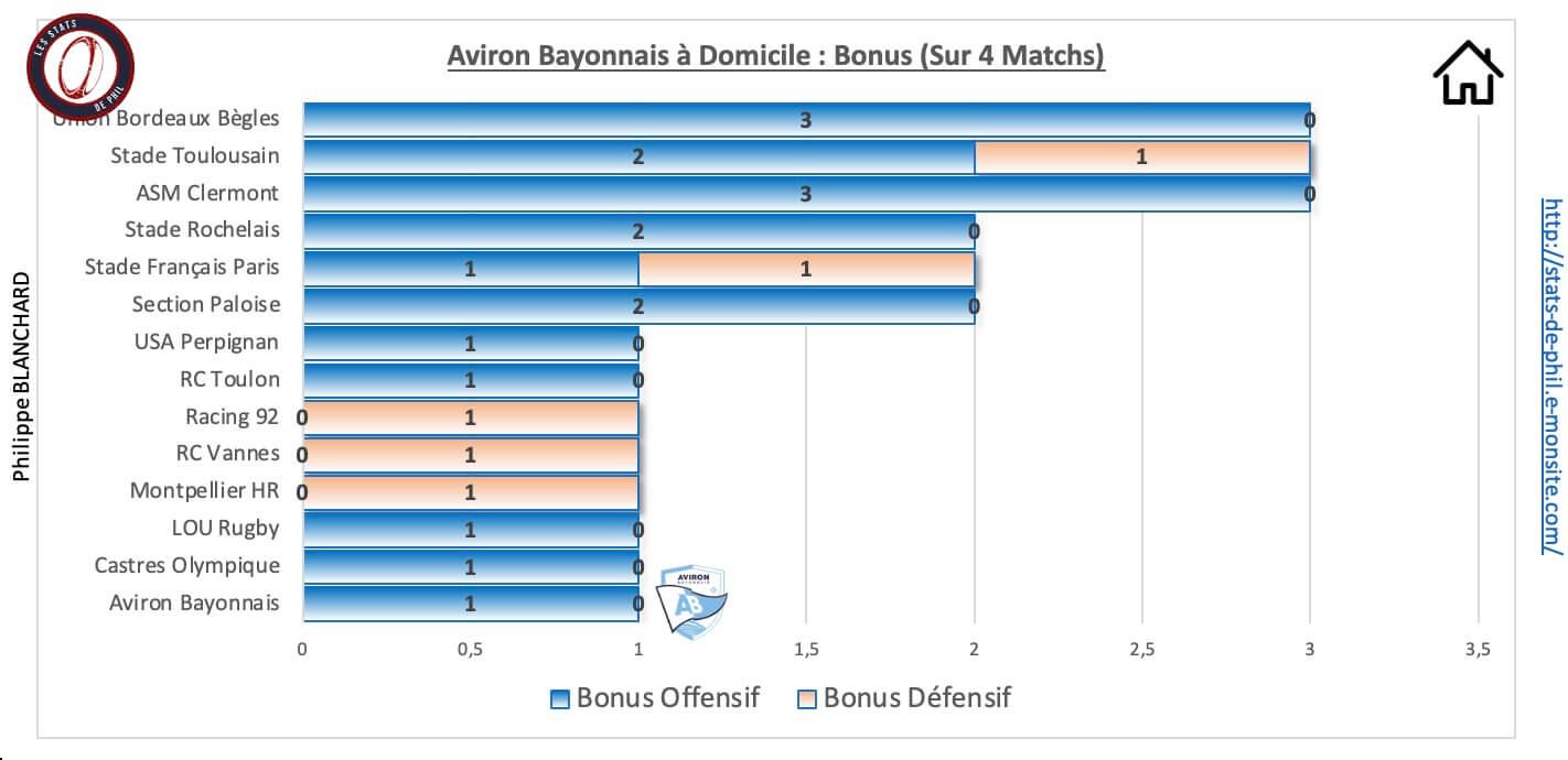 Abst 9 1 ab a domicile bonus 1