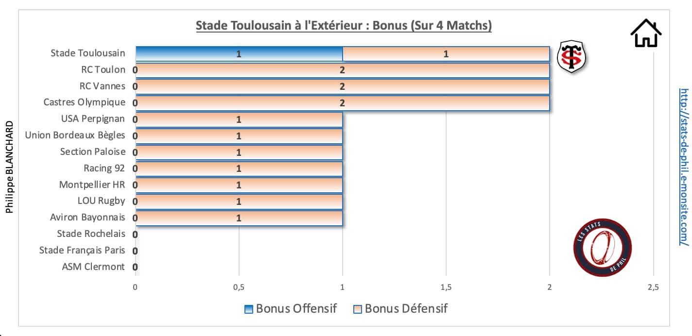 Abst 9 2 st a l exte rieur bonus 1