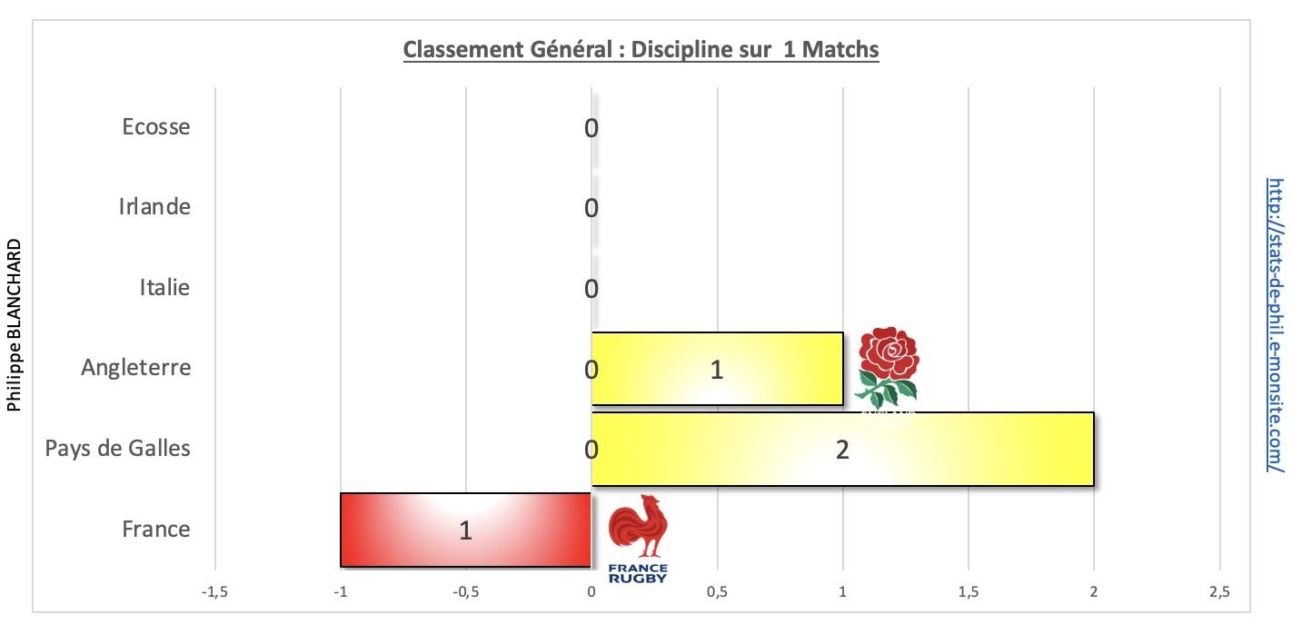 Angfra 10 1 ge ne ral discipline sur la saison