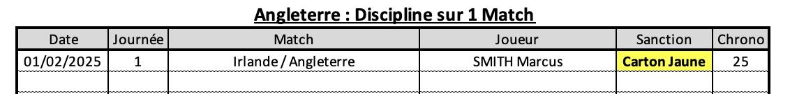 Angfra 10 3 ang discipline