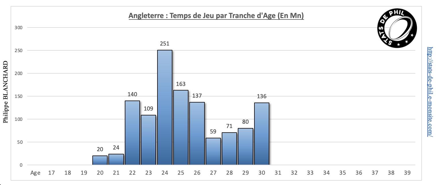 Angfra 15 ang tps de jeu