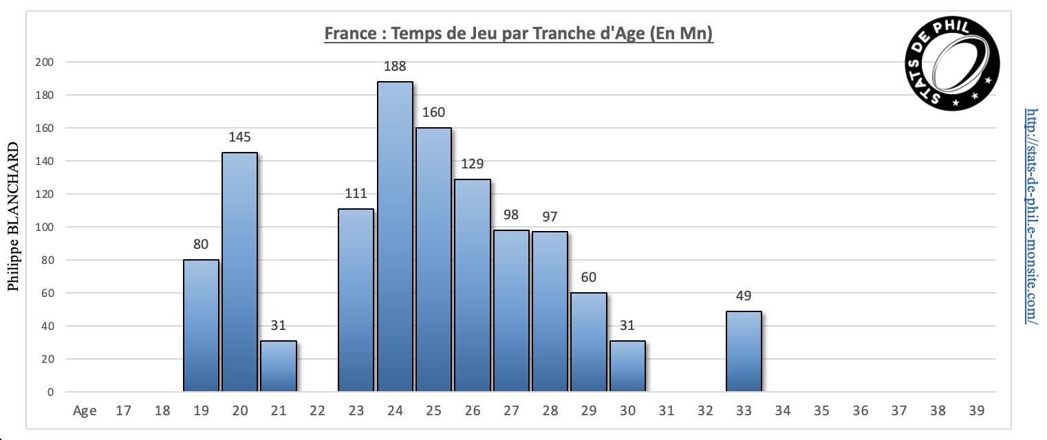 Angfra 17 fra tps de jeu