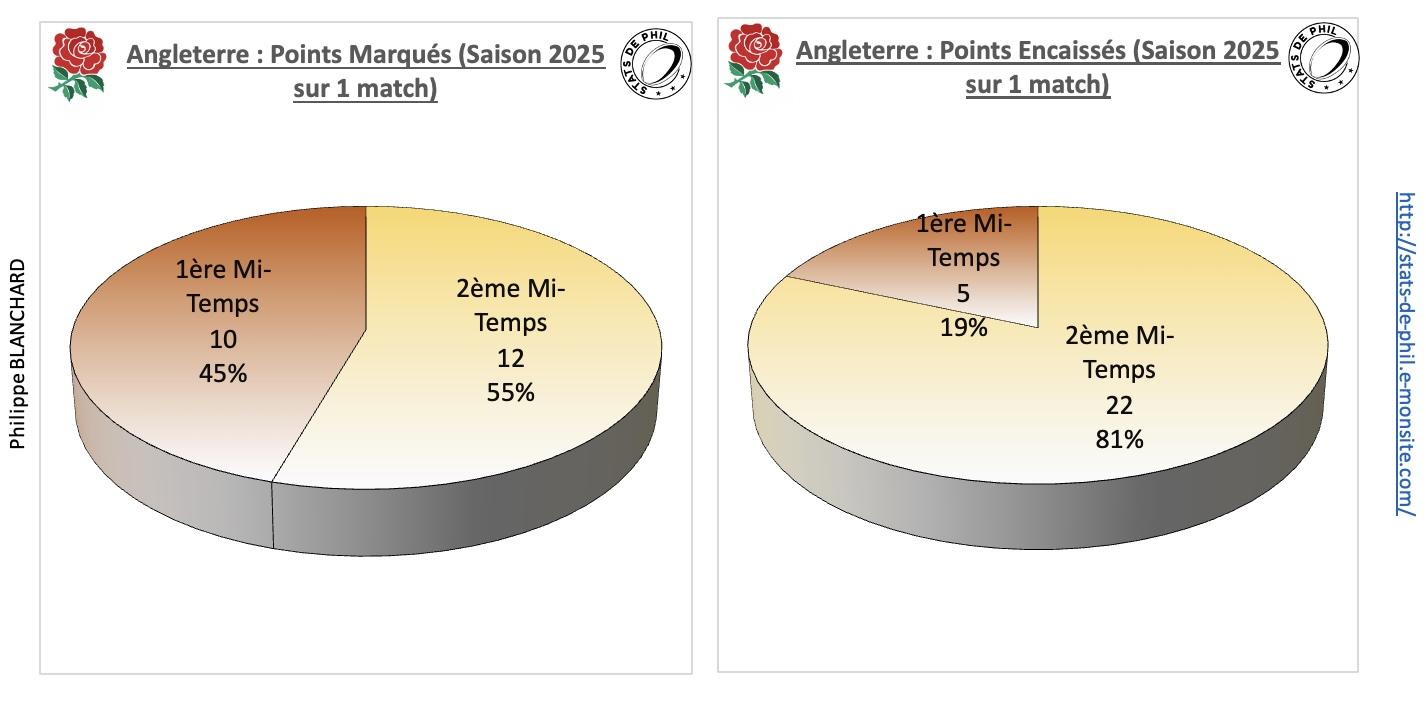 Angfra 3 2 ang points marque s et encaisse s