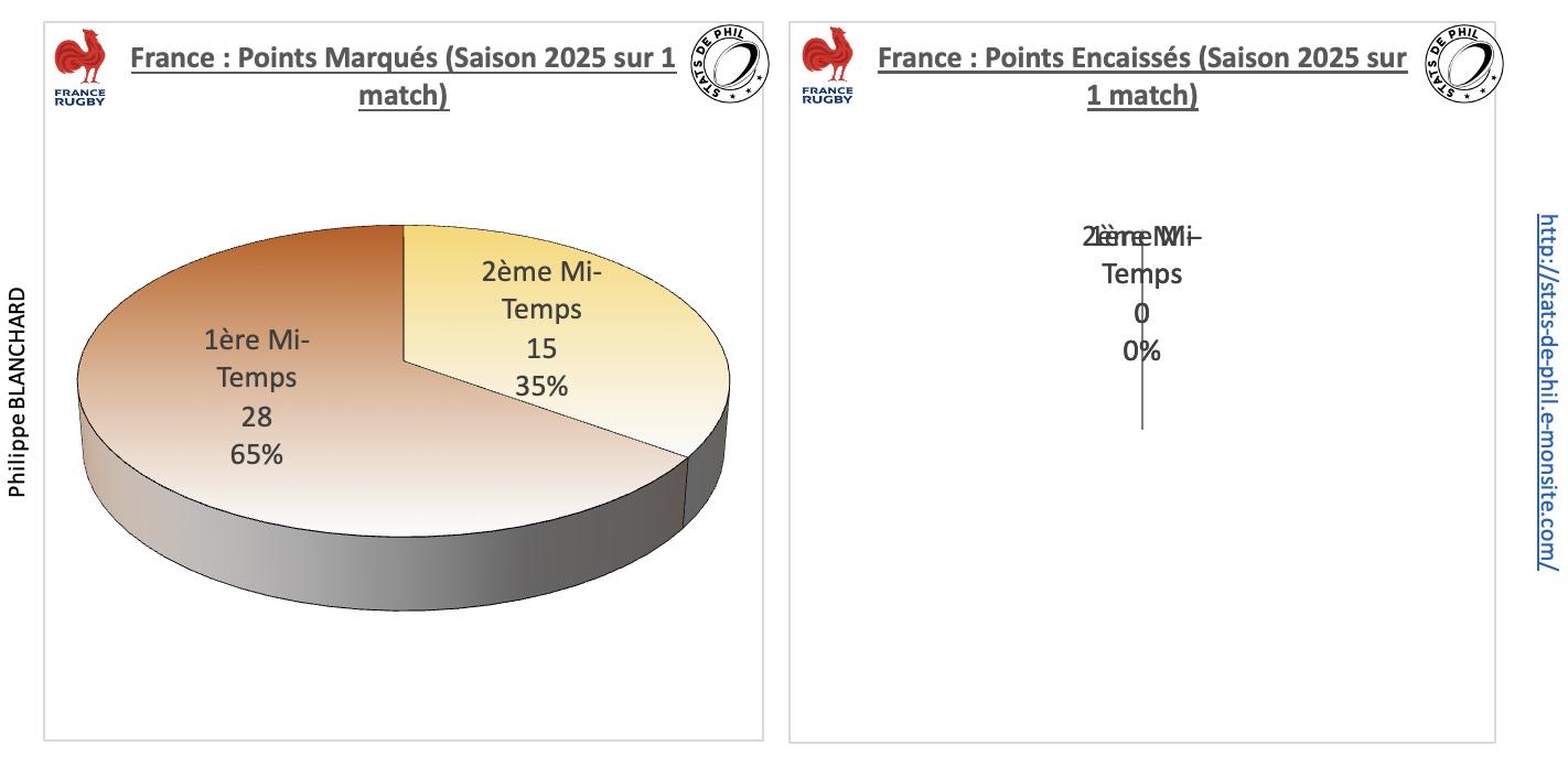 Angfra 3 4 fra points marque s et encaisse s