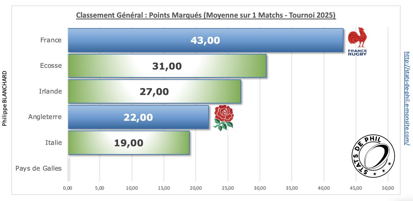 Angfra 3 5 ge ne ral points marque s