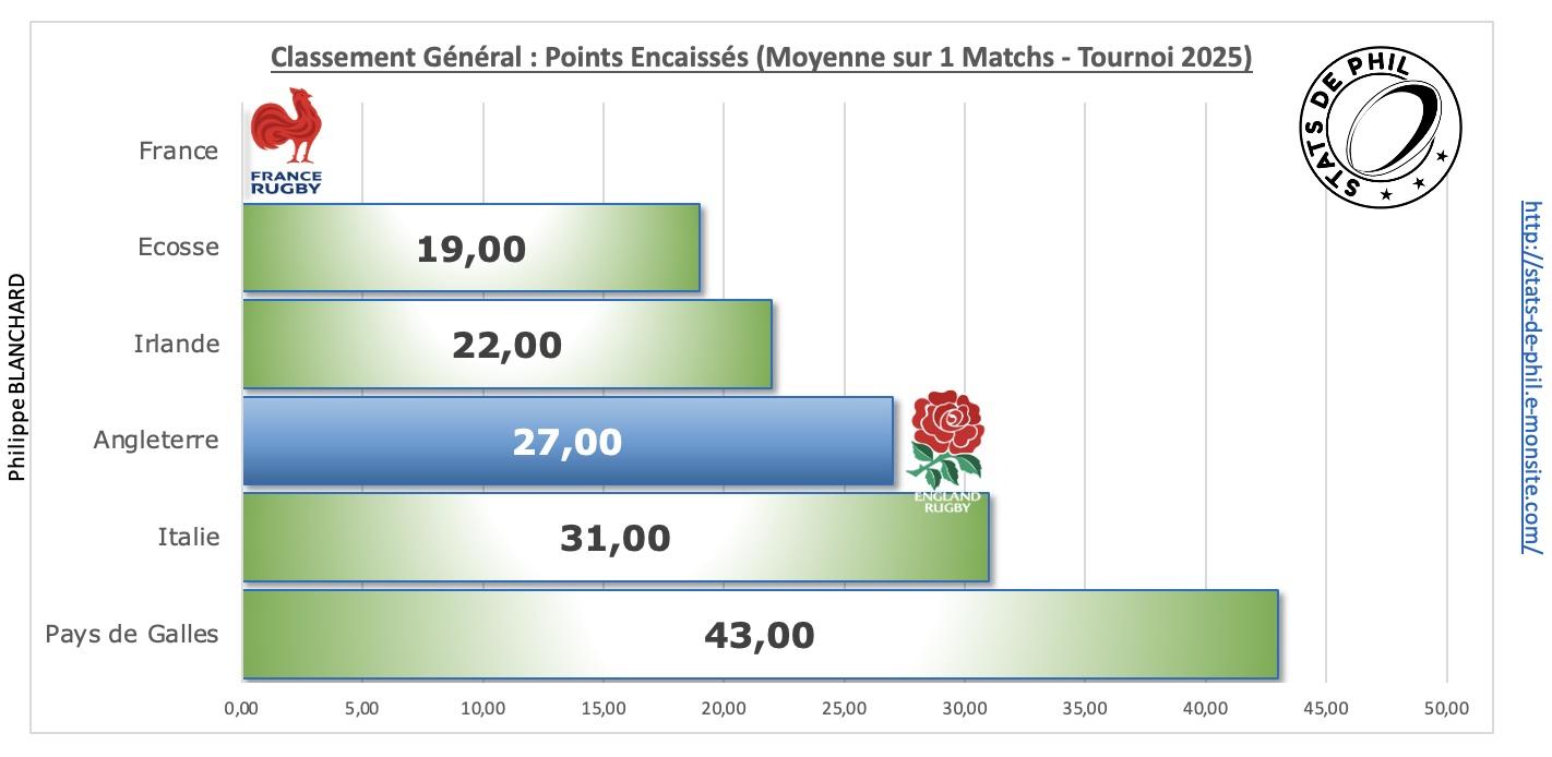 Angfra 3 6 ge ne ral points encaisse s