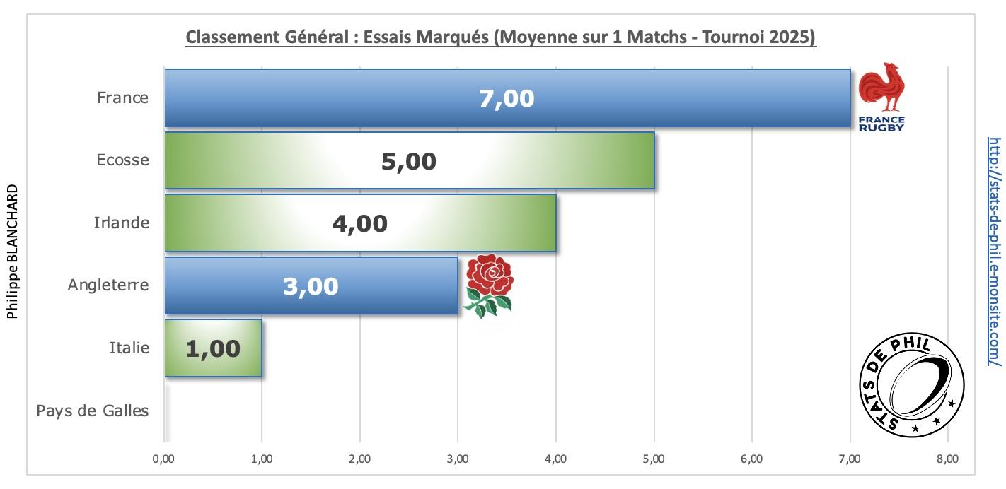 Angfra 3 7 ge ne ral essais marque s