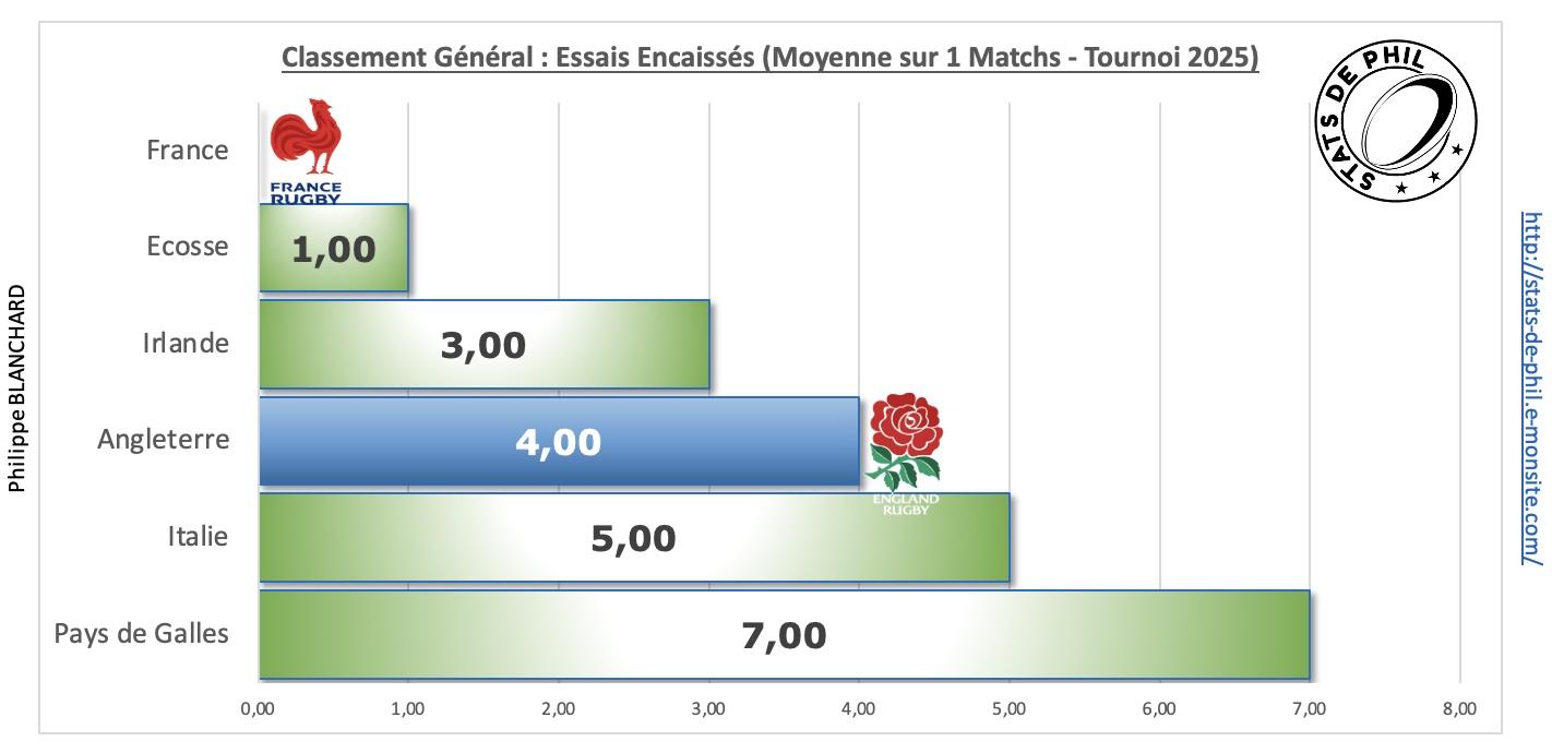 Angfra 3 8 ge ne ral essais encaisse s