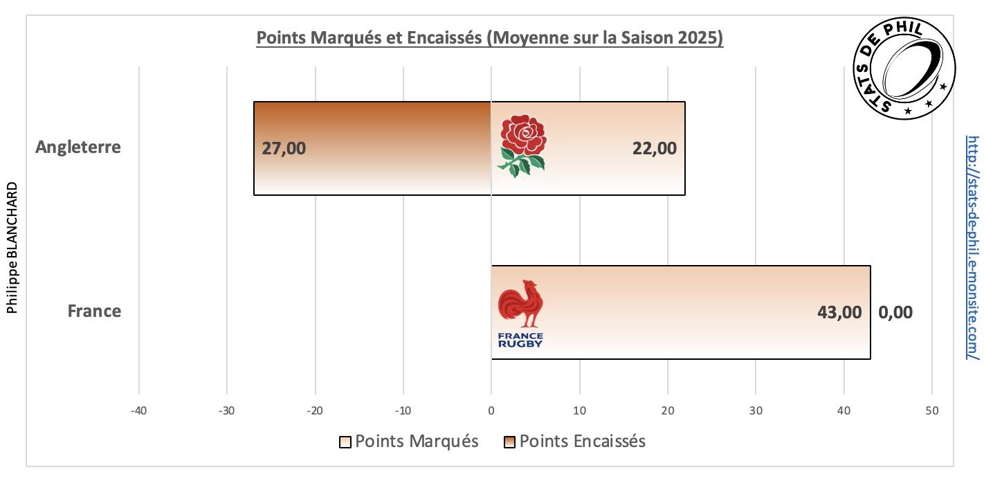 Angfra 5 1 ge ne ral bonus sur la saison