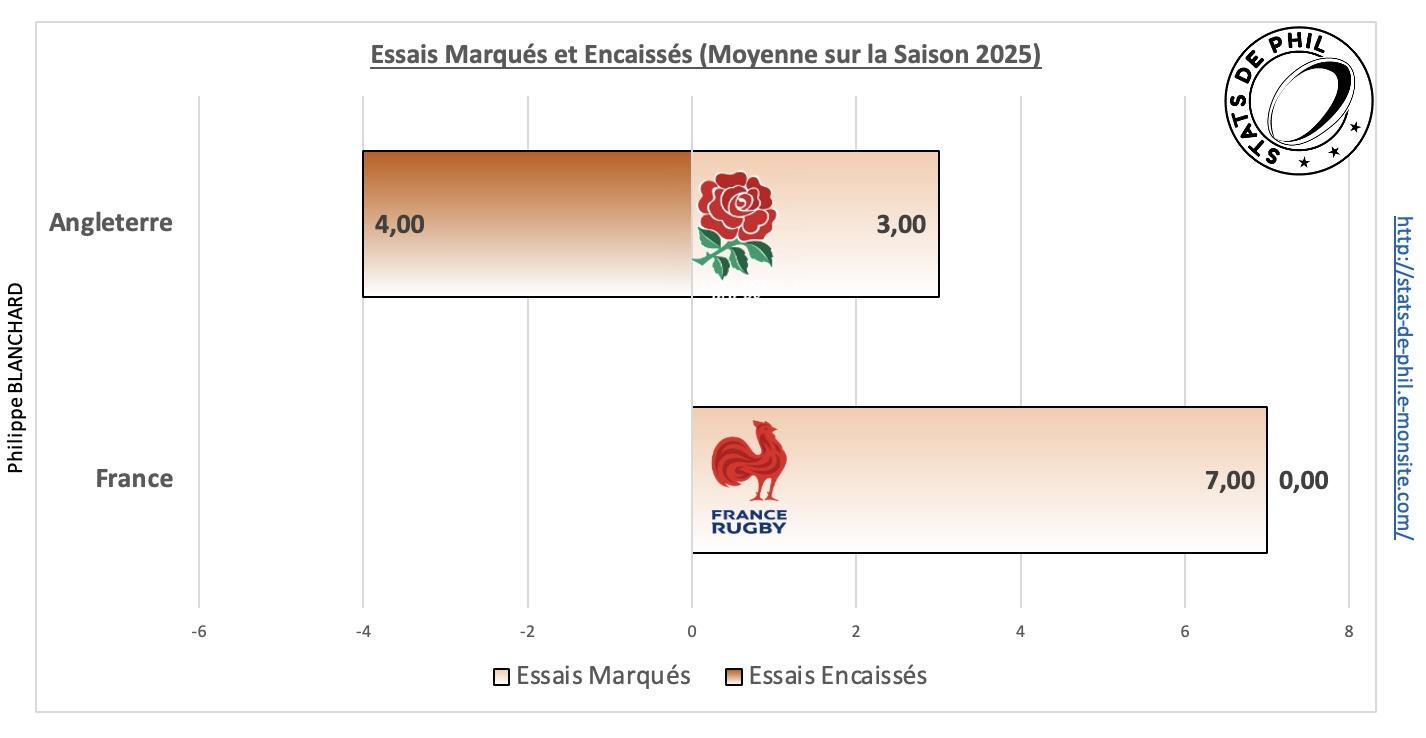 Angfra 5 2 ge ne ral bonus sur la saison