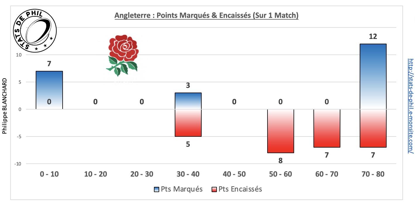 Angfra 5 3 ge ne ral bonus sur la saison