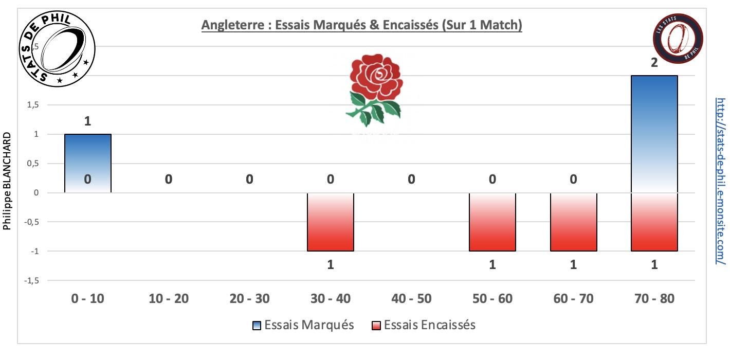 Angfra 5 4 ge ne ral bonus sur la saison