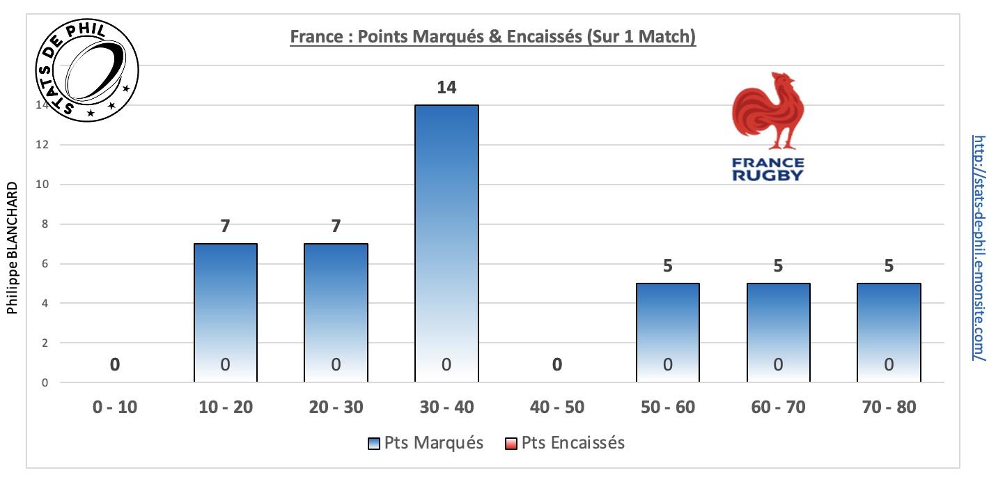 Angfra 5 5 ge ne ral bonus sur la saison