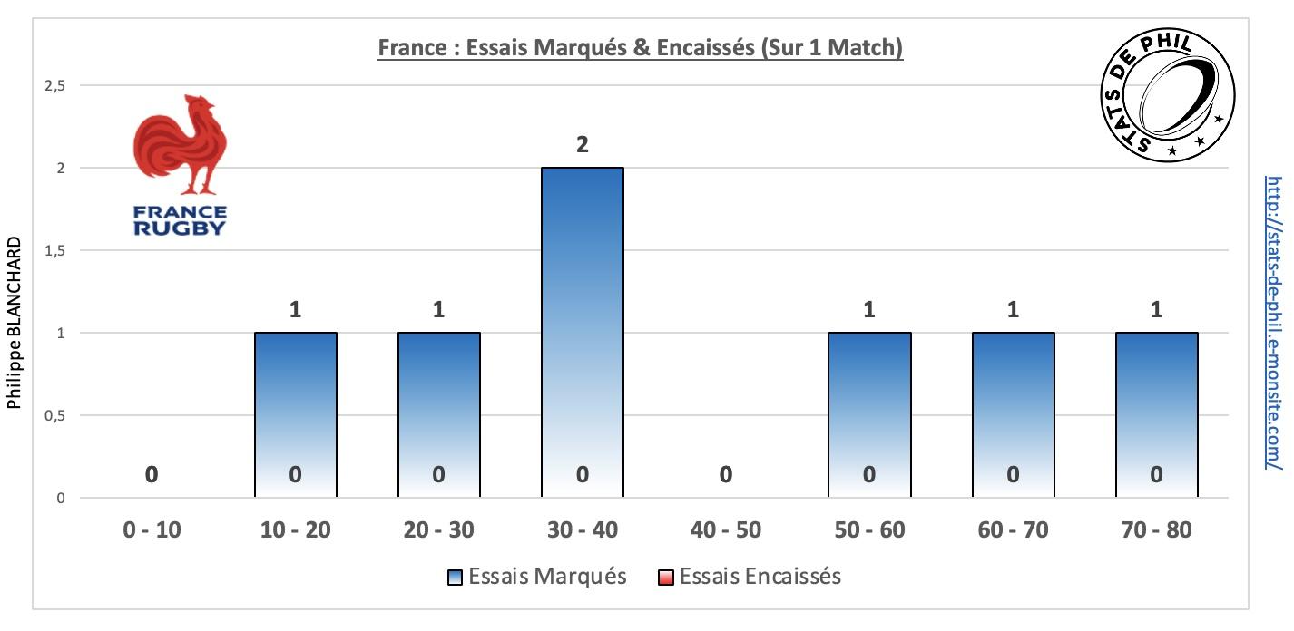 Angfra 5 6 ge ne ral bonus sur la saison