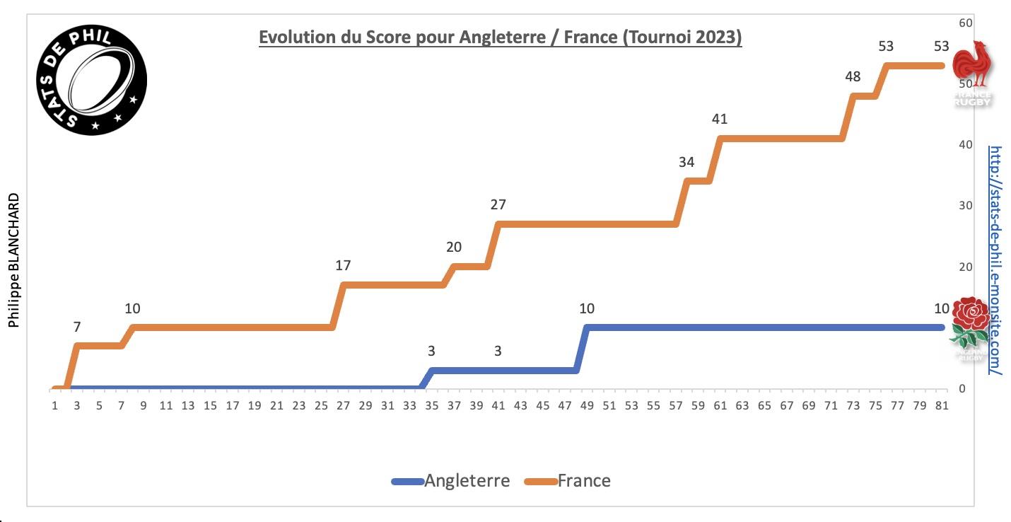 Angfra 8 2 evolution score