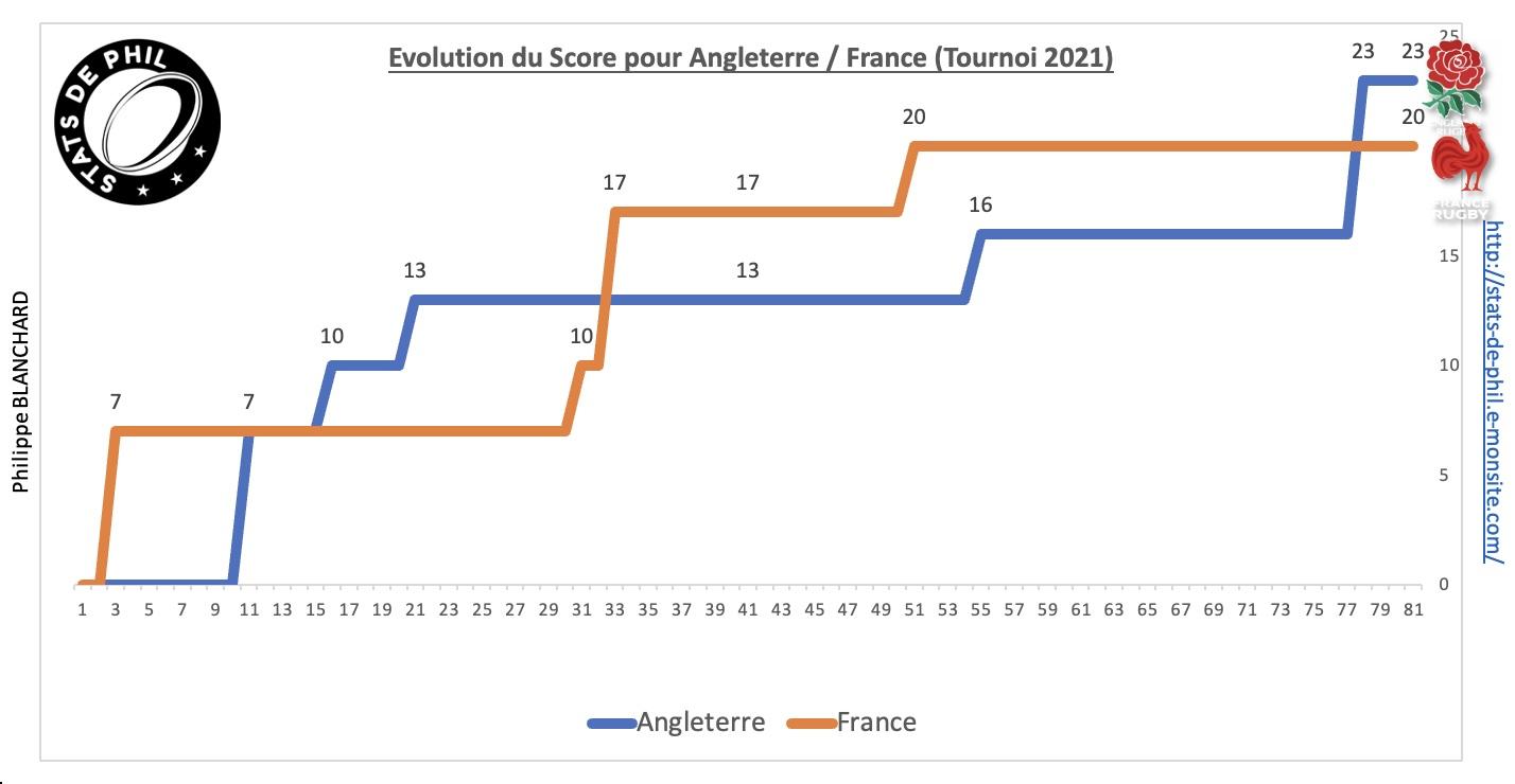 Angfra 8 4 evolution score