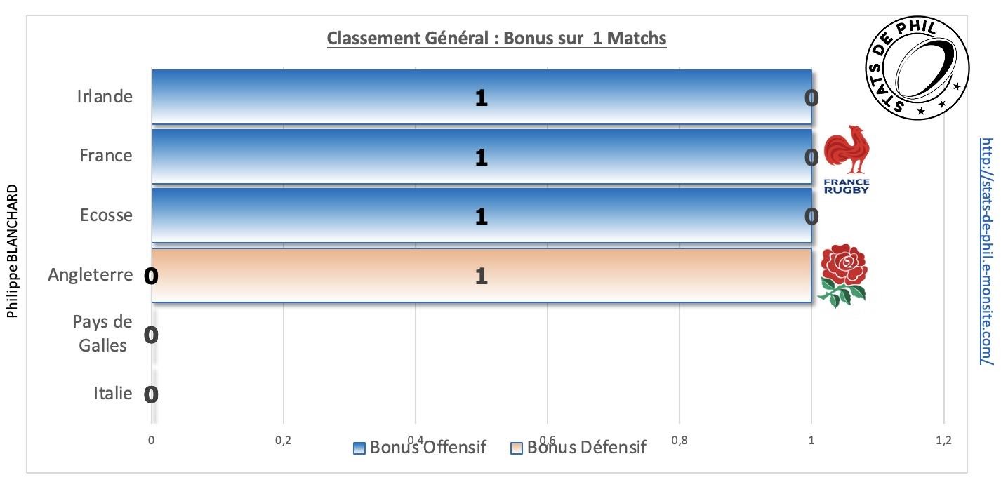 Angfra 9 1 ge ne ral bonus sur la saison