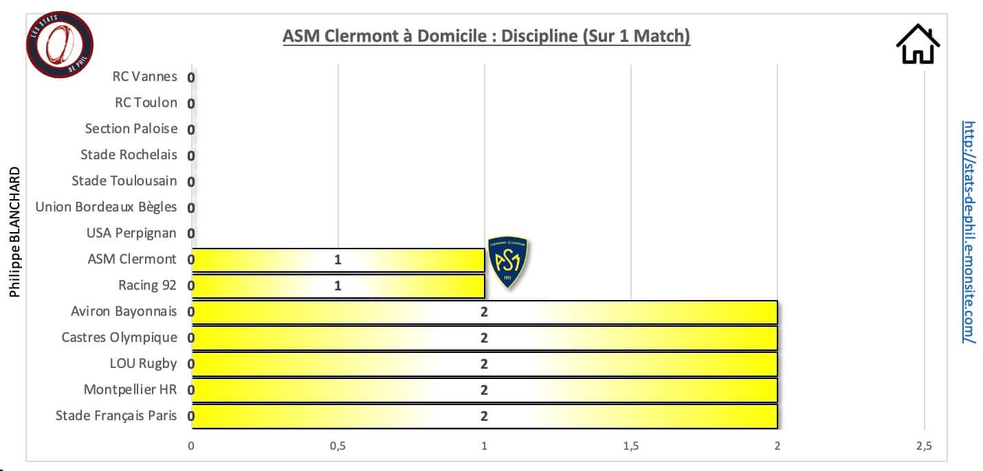 Asmab 10 1 asm a domicile discipline