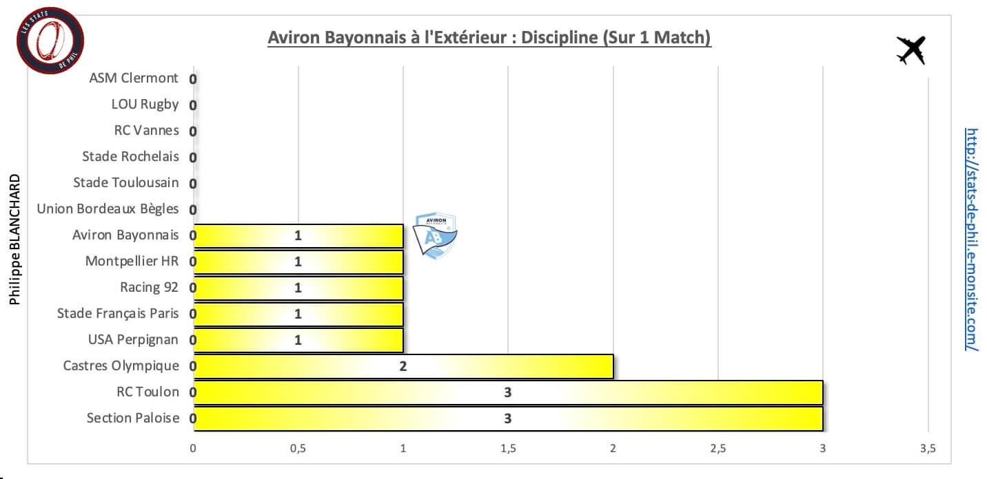 Asmab 10 3 ab a l exte rieur discipline