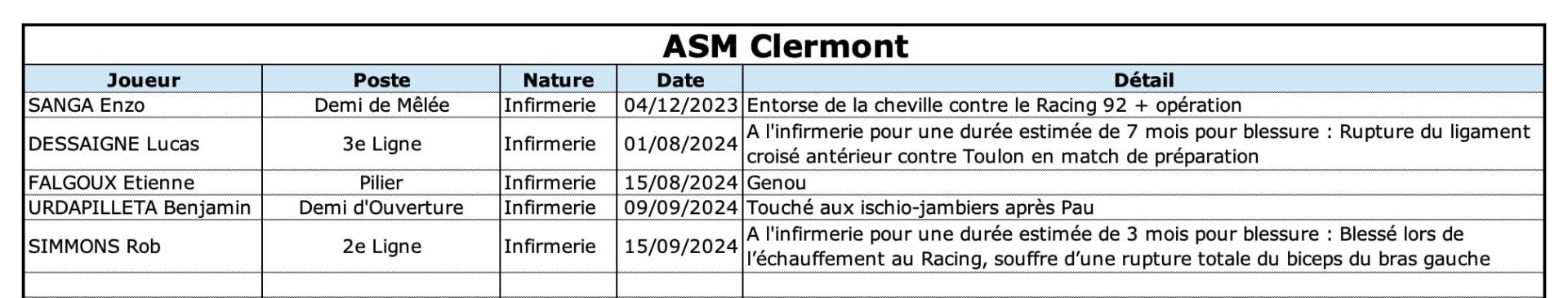 Asmab 13 1 asm indisponibilite s