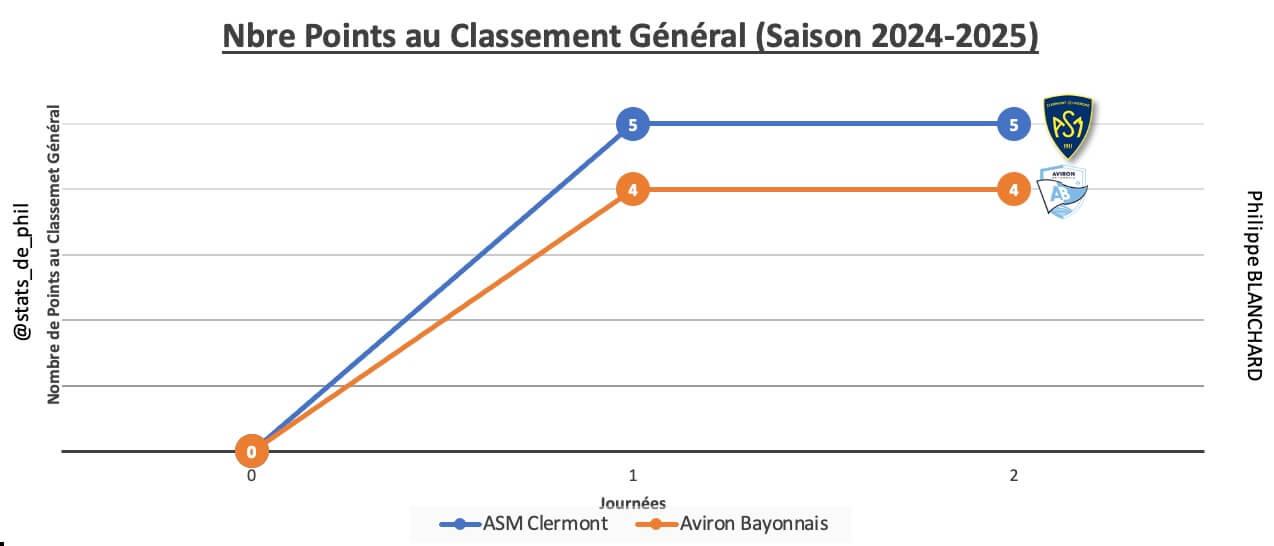 Asmab 2 1 parcours