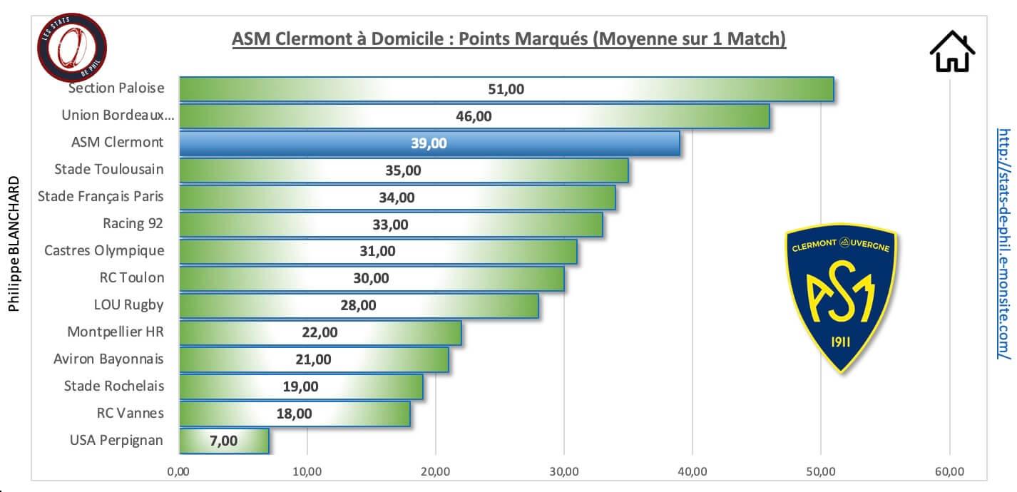 Asmab 3 3 asm a domicile points marque s