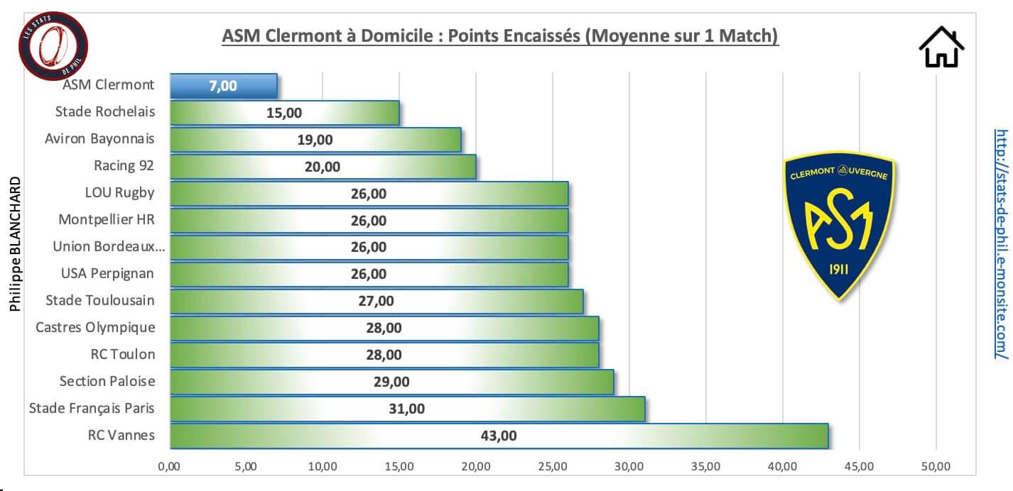 Asmab 3 4 asm a domicile points encaisse s