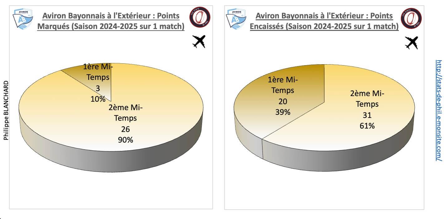 Asmab 4 2 ab a l exte rieur points marque s et encaisse s