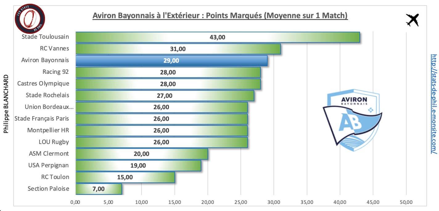 Asmab 4 3 ab a l exte rieur points marque s