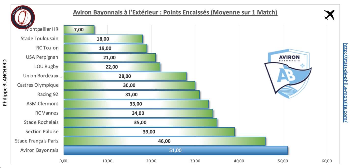 Asmab 4 4 ab a l exte rieur points encaisse s