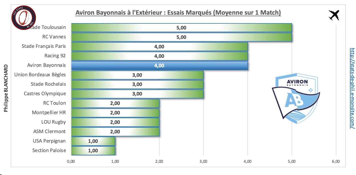 Asmab 4 5 ab a l exte rieur essais marque s