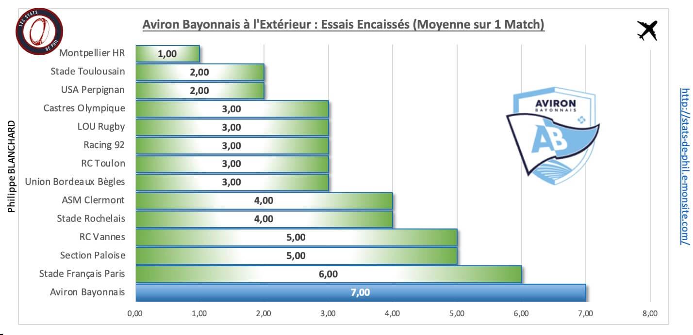 Asmab 4 6 ab a l exte rieur essais encaisse s